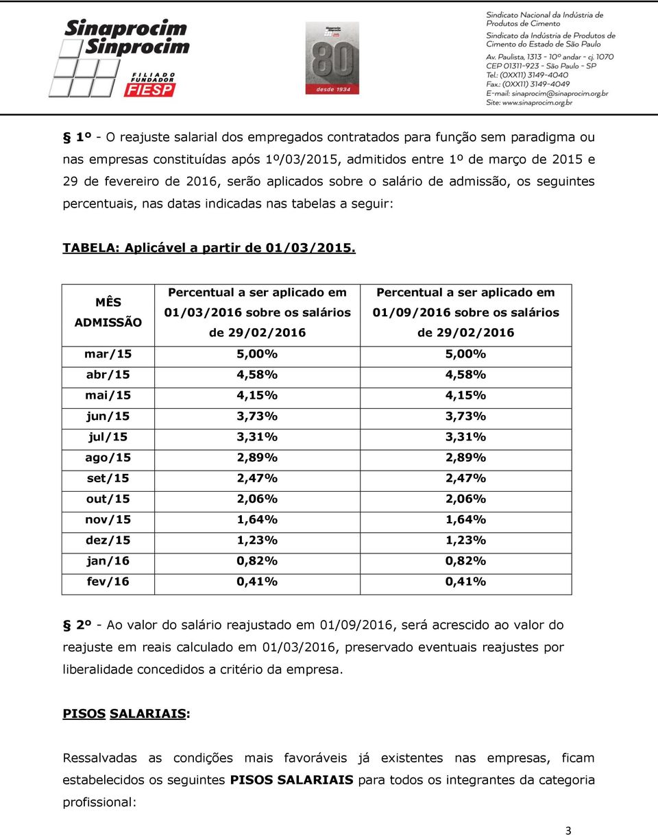 Percentual a ser aplicado em Percentual a ser aplicado em MÊS 01/03/2016 sobre os salários 01/09/2016 sobre os salários ADMISSÃO de 29/02/2016 de 29/02/2016 mar/15 5,00% 5,00% abr/15 4,58% 4,58%