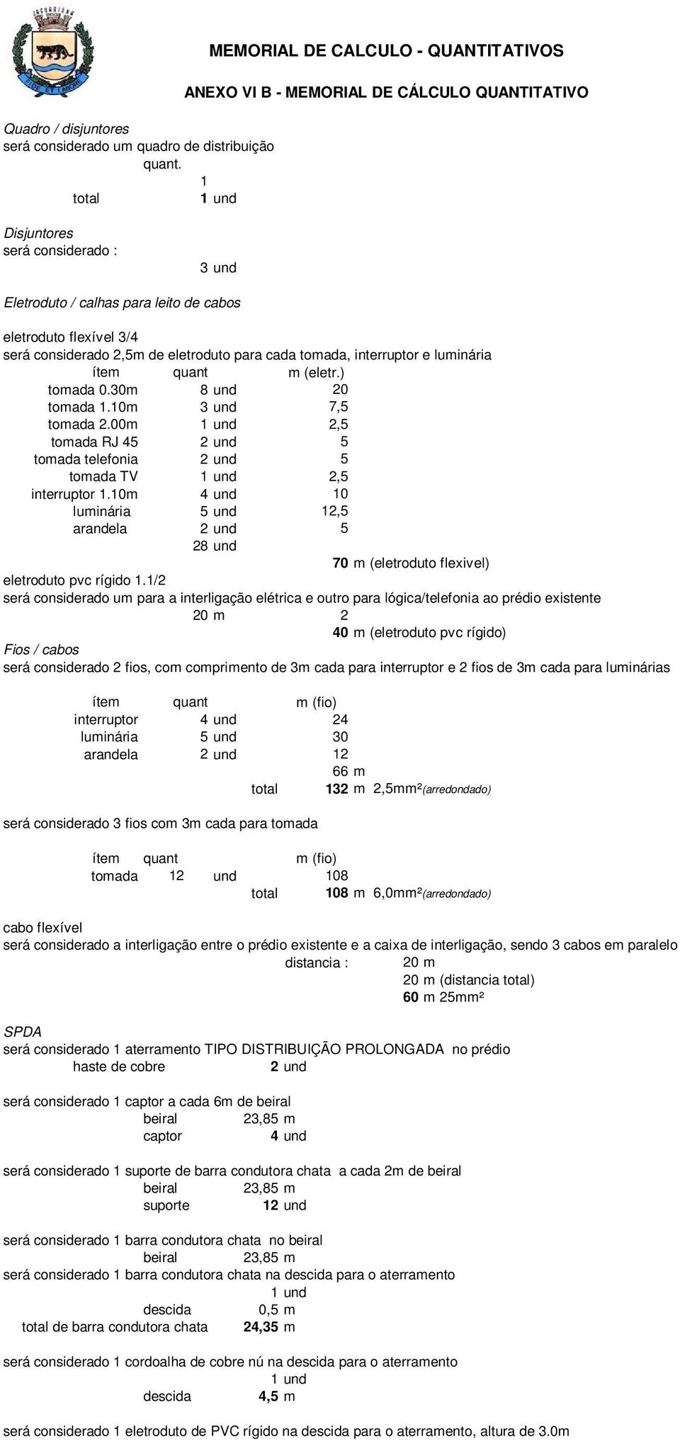 interruptor e luminária ítem quant m (eletr.) tomada 0.30m 8 und 20 tomada 1.10m 3 und 7,5 tomada 2.00m 2,5 tomada RJ 45 2 und 5 tomada telefonia 2 und 5 tomada TV 2,5 interruptor 1.