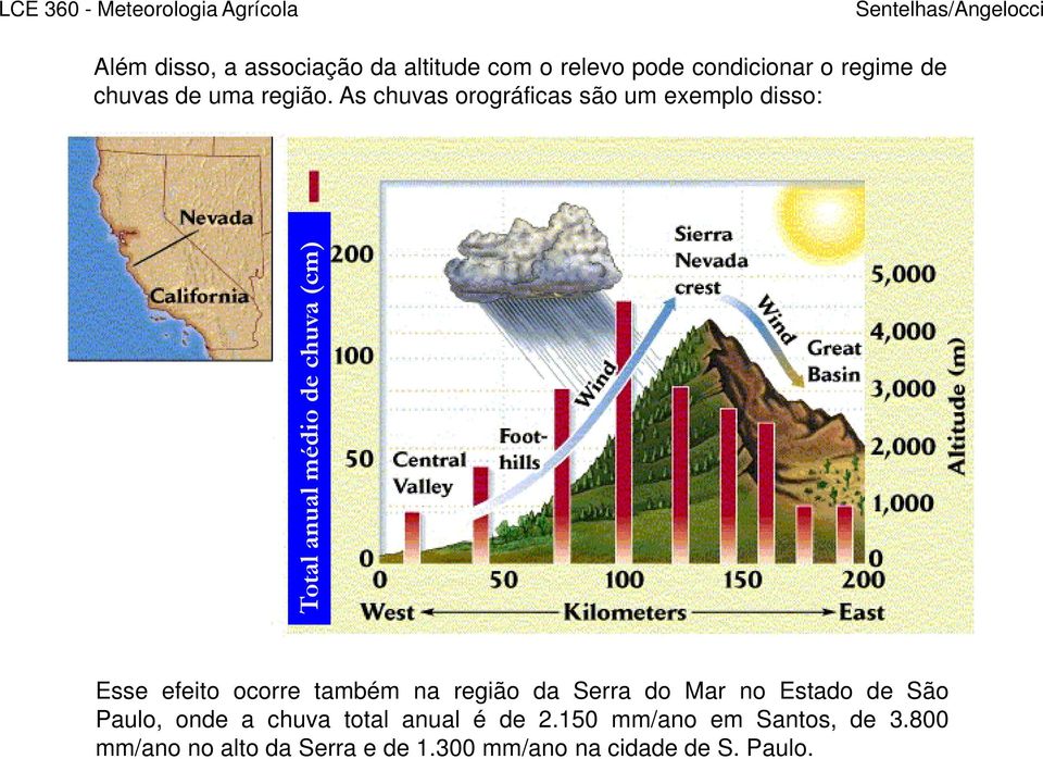 As chuvas orográficas são um exemplo disso: Total anual médio de chuva (cm) Esse efeito ocorre