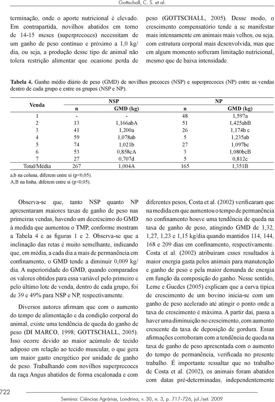 restrição alimentar que ocasione perda de peso (GOTTSCHALL, 2005).