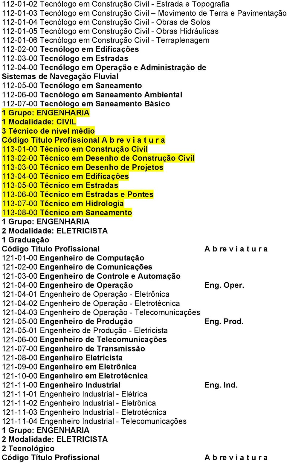 Tecnólogo em Operação e Administração de Sistemas de Navegação Fluvial 112-05-00 Tecnólogo em Saneamento 112-06-00 Tecnólogo em Saneamento Ambiental 112-07-00 Tecnólogo em Saneamento Básico 1