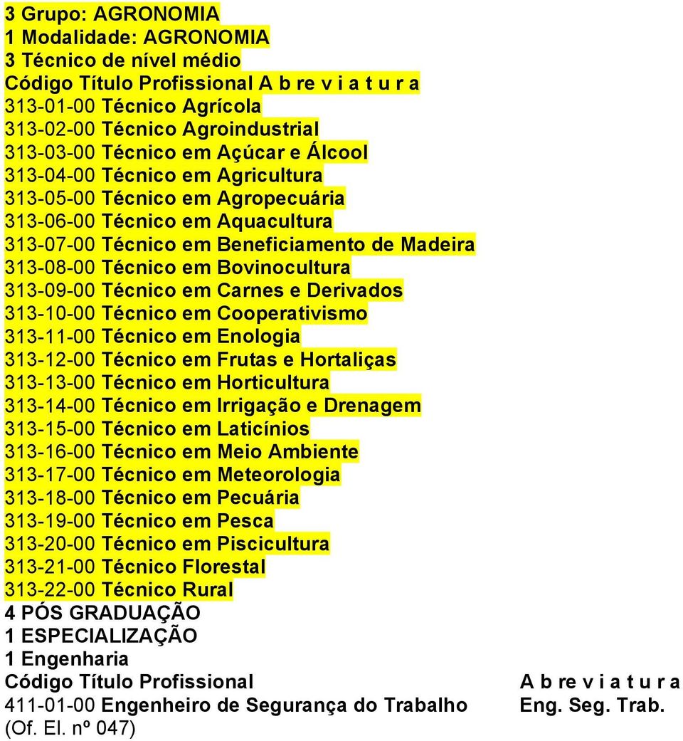 Cooperativismo 313-11-00 Técnico em Enologia 313-12-00 Técnico em Frutas e Hortaliças 313-13-00 Técnico em Horticultura 313-14-00 Técnico em Irrigação e Drenagem 313-15-00 Técnico em Laticínios