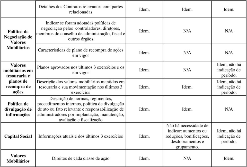 informações Planos aprovados nos últimos 3 e os em vigor Descrição dos valores mobiliários mantidos em tesouraria e sua movimentação nos últimos 3 Descrição de normas, regimentos, procedimentos