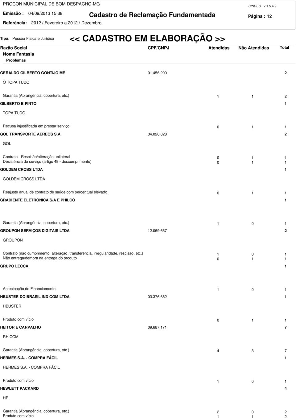 08 GOL Contrato - Rescisão/alteração unilateral 0 Desistência do serviço (artigo 49 - descumprimento) 0 GOLDEM CROSS LTDA GOLDEM CROSS LTDA Reajuste anual de contrato de saúde com percentual elevado