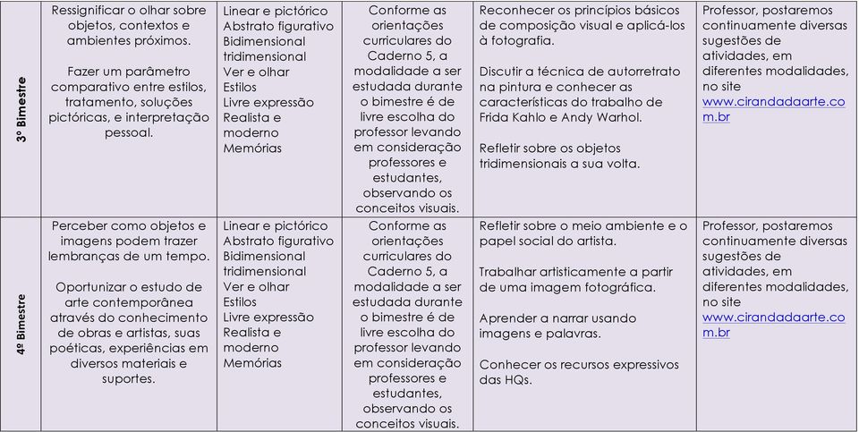 Discutir a técnica de autorretrato na pintura e conhecer as características do trabalho de Frida Kahlo e Andy Warhol. Refletir sobre os objetos tridimensionais a sua volta.