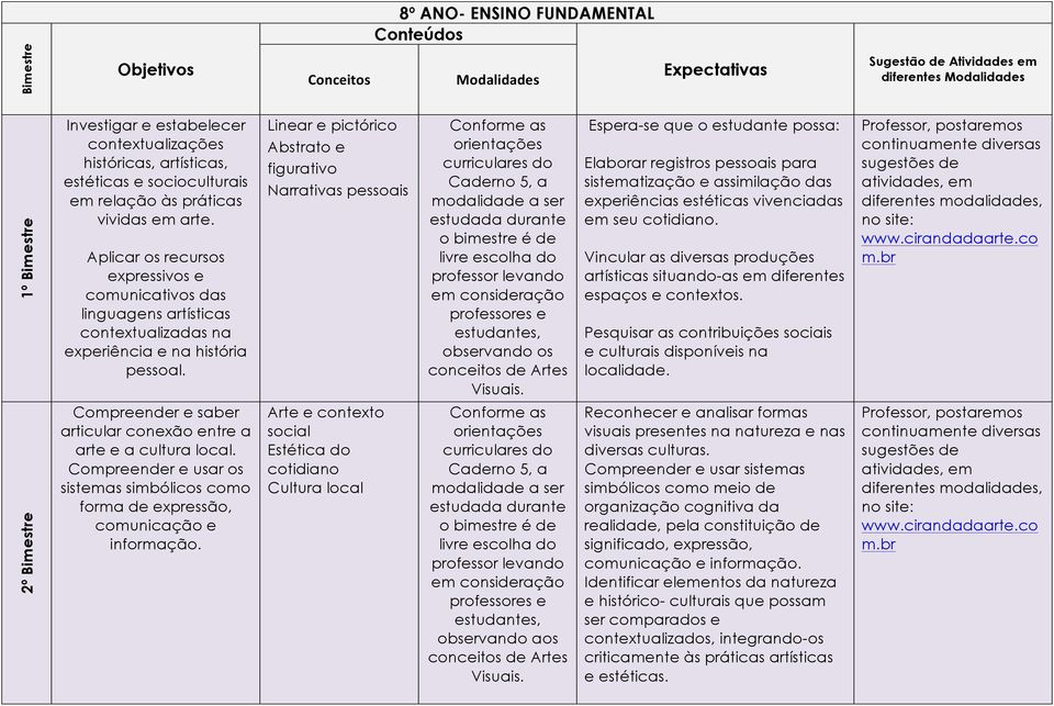 Aplicar os recursos expressivos e comunicativos das linguagens artísticas contextualizadas na experiência e na história pessoal. Compreender e saber articular conexão entre a arte e a cultura local.