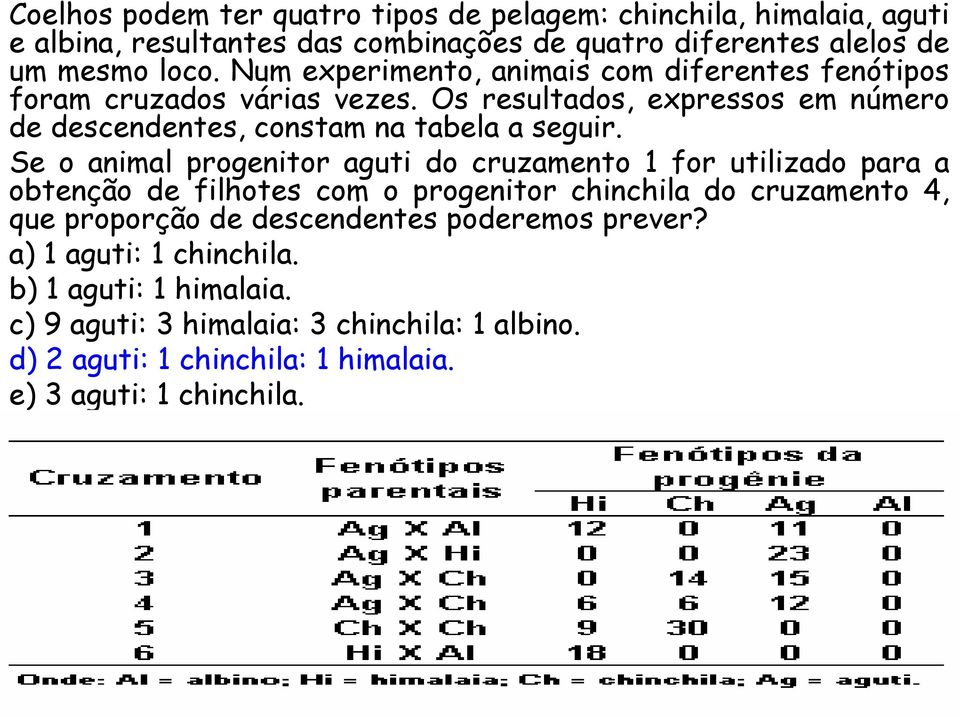 Se o animal progenitor aguti do cruzamento 1 for utilizado para a obtenção de filhotes com o progenitor chinchila do cruzamento 4, que proporção de descendentes