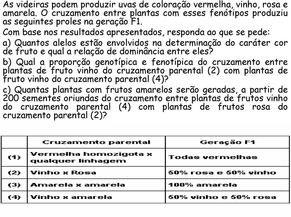 b) Qual a proporção genotípica e fenotípica do cruzamento entre plantas de fruto vinho do cruzamento parental (2) com plantas de fruto vinho do cruzamento parental (4)?