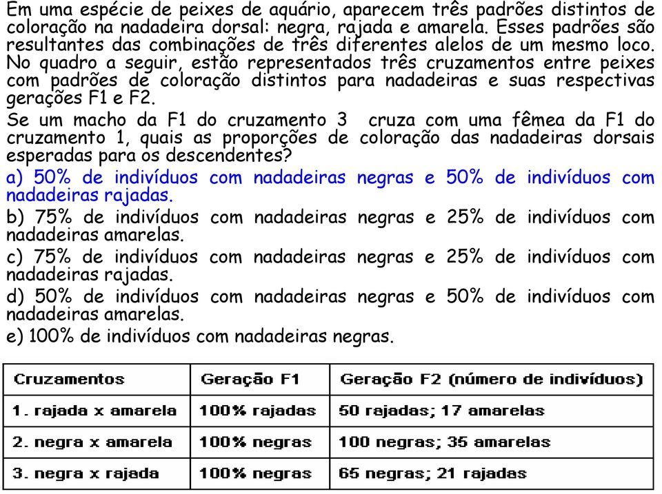 No quadro a seguir, estão representados três cruzamentos entre peixes com padrões de coloração distintos para nadadeiras e suas respectivas gerações F1 e F2.