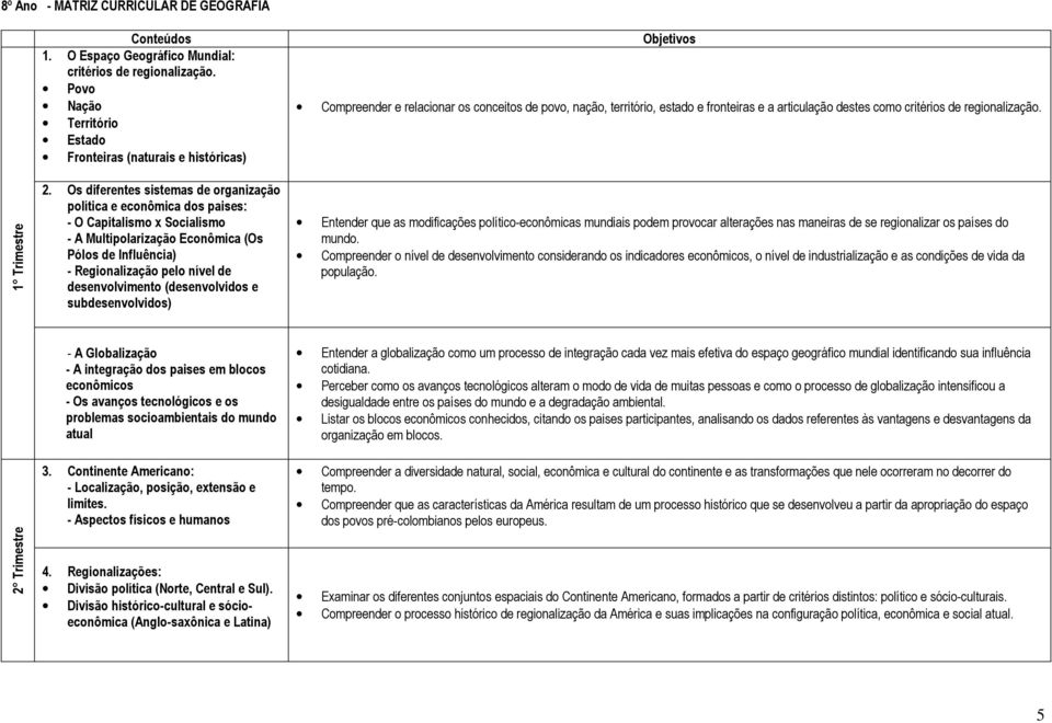 de regionalização. 1 Trimestre 2.