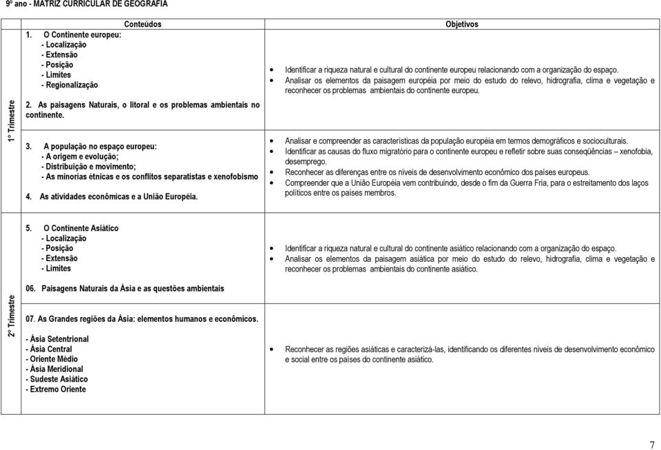 A população no espaço europeu: - A origem e evolução; - Distribuição e movimento; - As minorias étnicas e os conflitos separatistas e xenofobismo 4. As atividades econômicas e a União Européia.