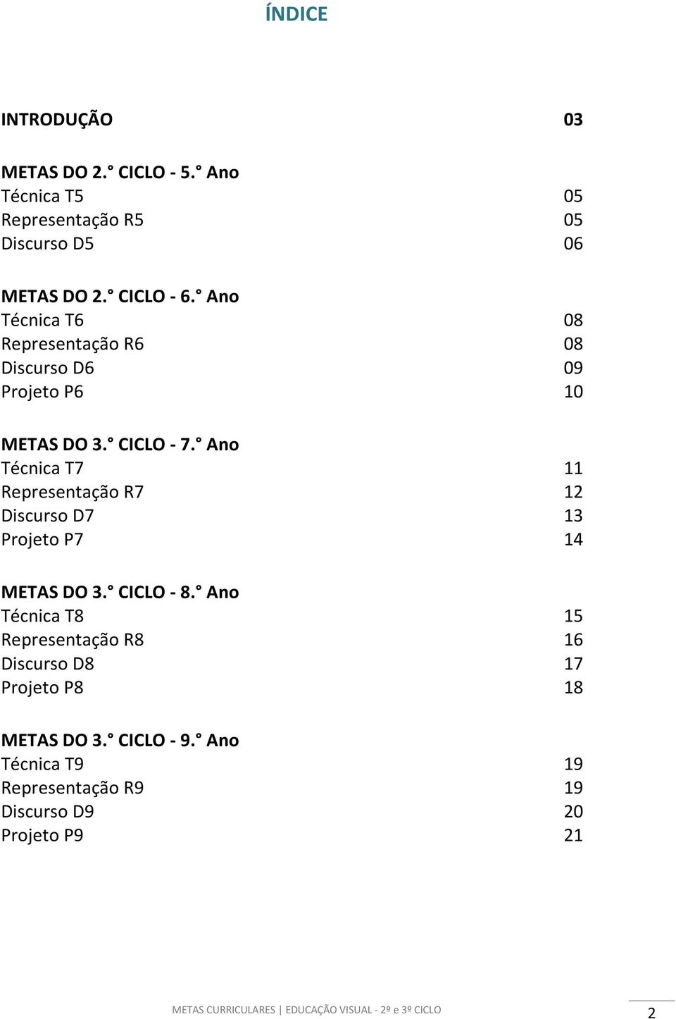 Ano Técnica T7 11 Representação R7 12 Discurso D7 13 Projeto P7 14 METAS DO 3. CICLO - 8.