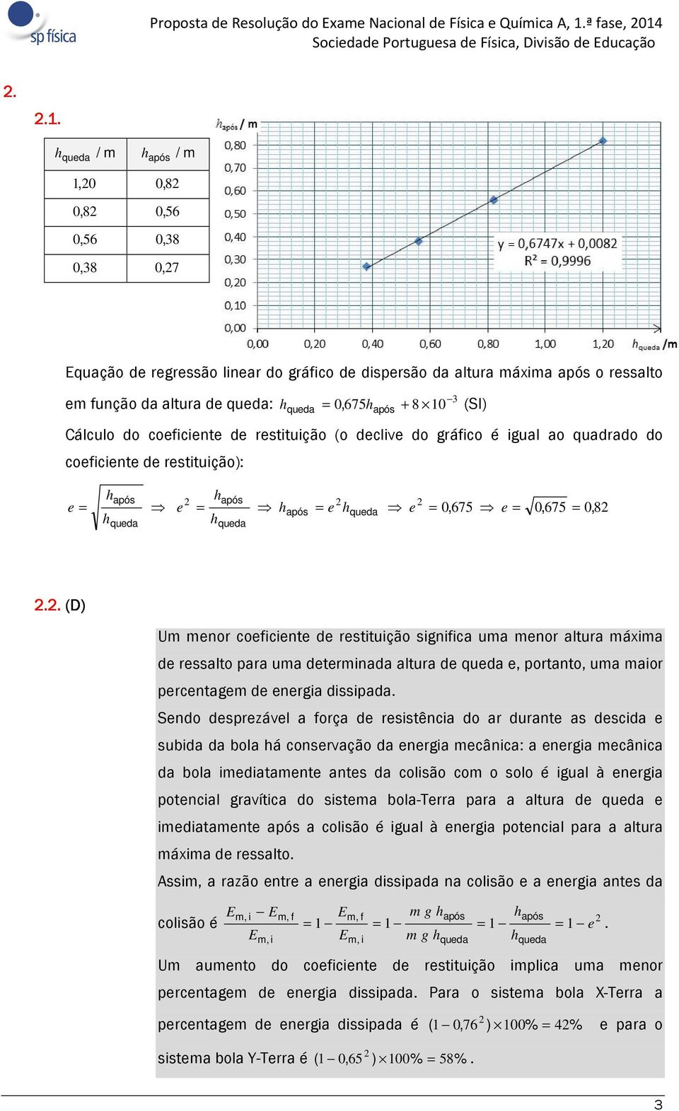 .1. h / m h / m após 1, 0 0, 8 0, 8 0, 6 0, 6 0, 8 0, 8 0, 7 quação de regressão linear do gráfico de dispersão da altura máxima após o ressalto em função da altura de : h 0, 67hapós 8 10 (SI)