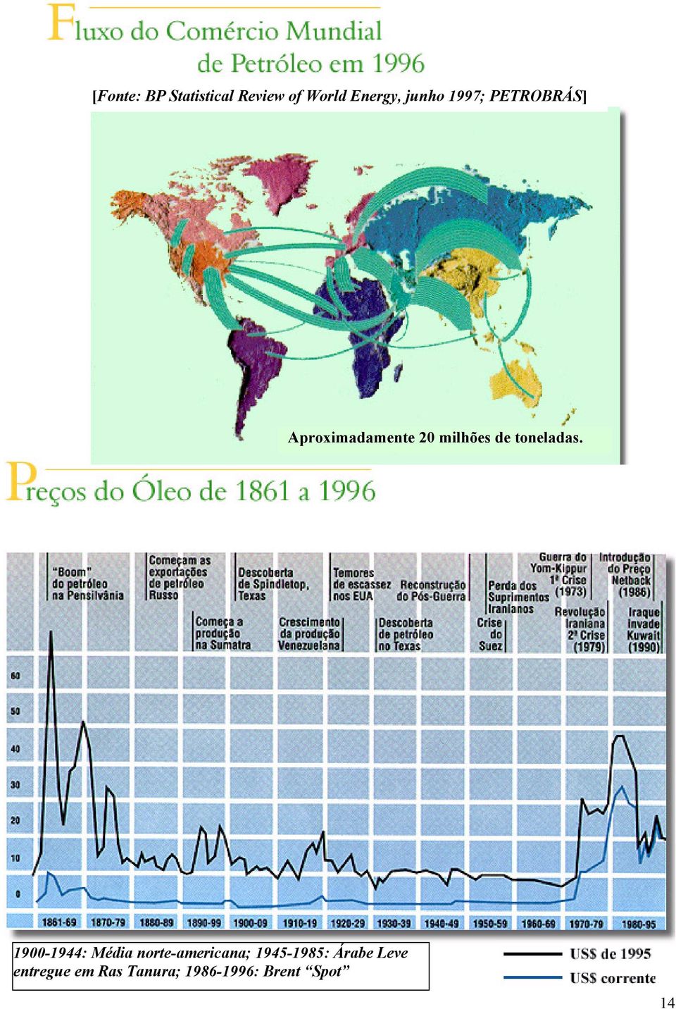 [Fonte: BP Statistical Review of World Energy, junho 1996; PETROBRÁS]
