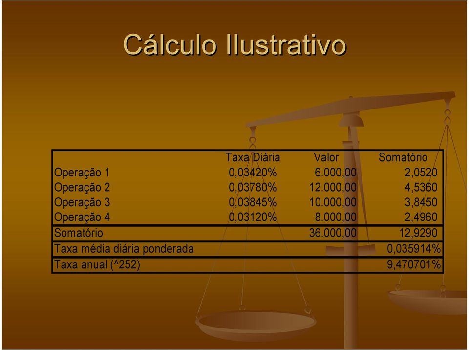 000,00 4,5360 Operação 3 0,03845% 10.