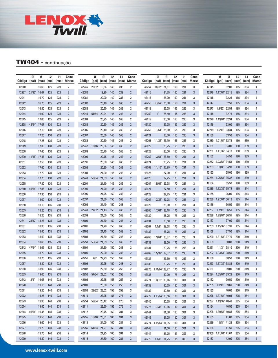 17/64" 32,15 185 334 4 42041 16,70 125 223 2 42081 20,00 140 238 2 42117 25,00 160 281 3 42146 32,25 185 334 4 42042 16,75 125 223 2 42082 20,10 145 243 2 42258 63/64" 25,00 160 281 3 42147 32,50 185