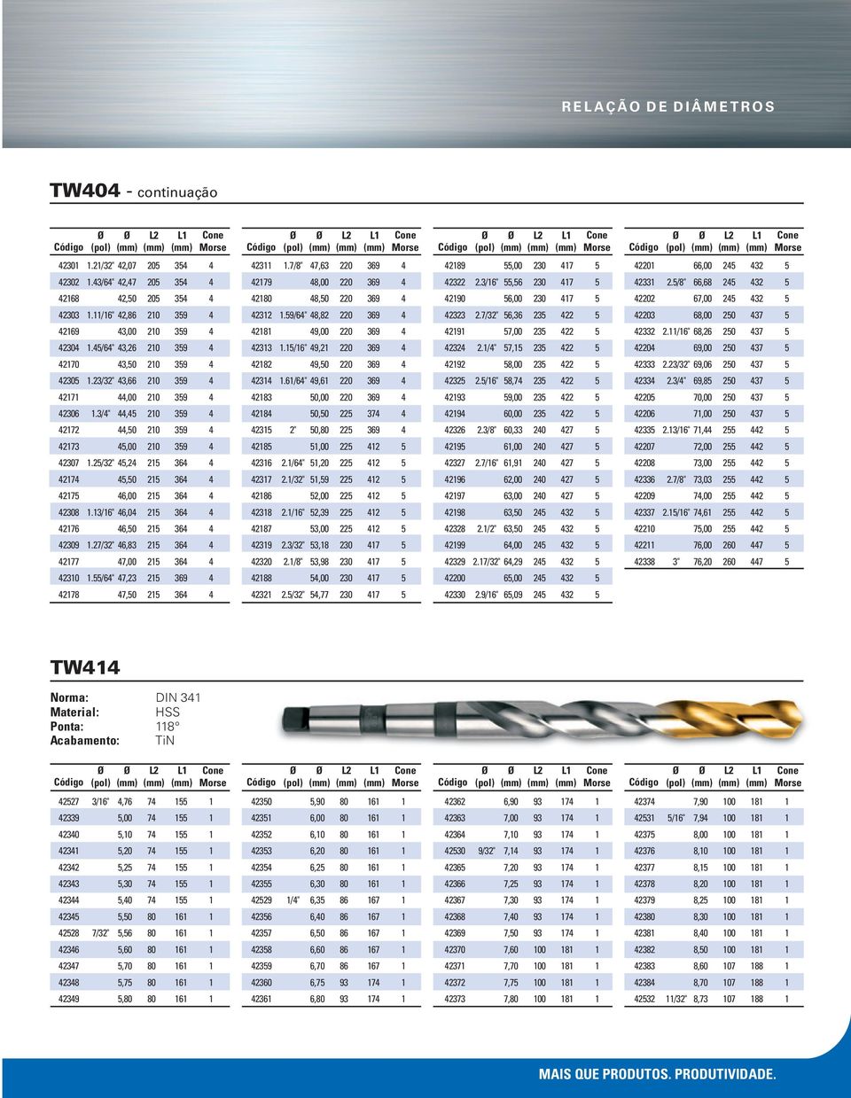 11/16" 42,86 210 359 4 42312 1.59/64" 48,82 220 369 4 42323 2.7/32" 56,36 235 422 5 42203 68,00 250 437 5 42169 43,00 210 359 4 42181 49,00 220 369 4 42191 57,00 235 422 5 42332 2.