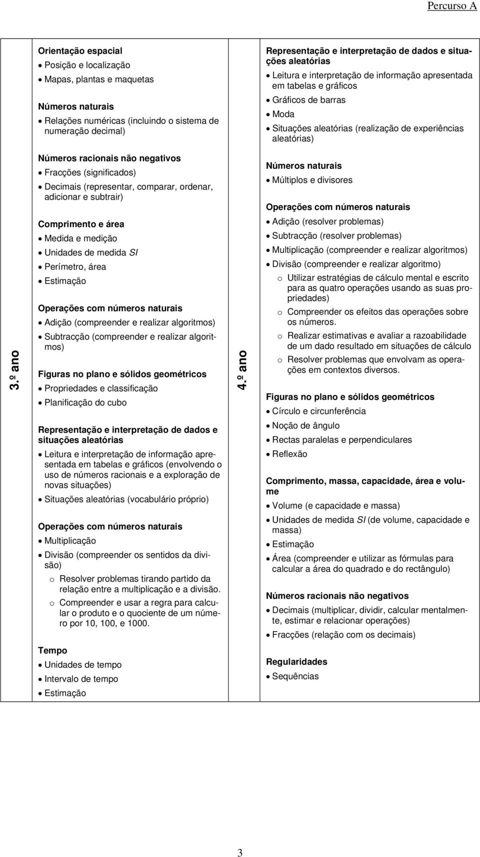 º ano Comprimento e área Medida e medição Unidades de medida SI Perímetro, área Adição (compreender e realizar algoritmos) Subtracção (compreender e realizar algoritmos) Propriedades e classificação