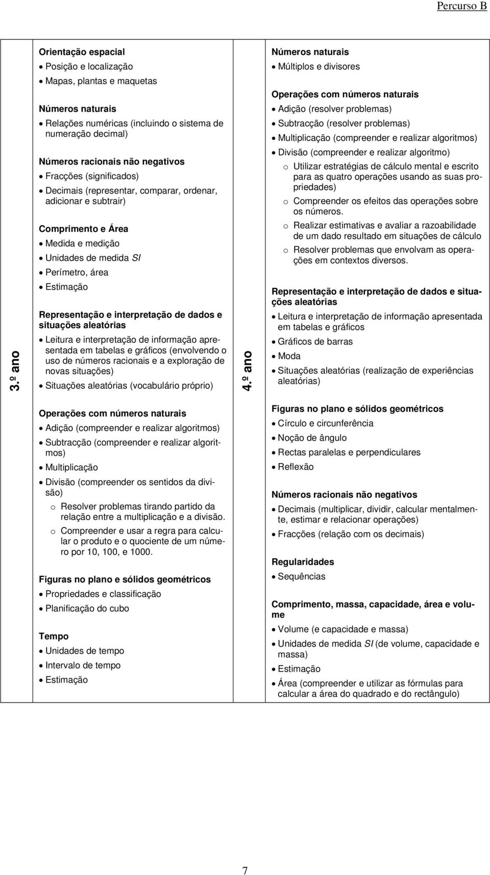 medida SI Perímetro, área Divisão (compreender e realizar algoritmo) o Utilizar estratégias de cálculo mental e escrito para as quatro operações usando as suas propriedades) o Compreender os efeitos