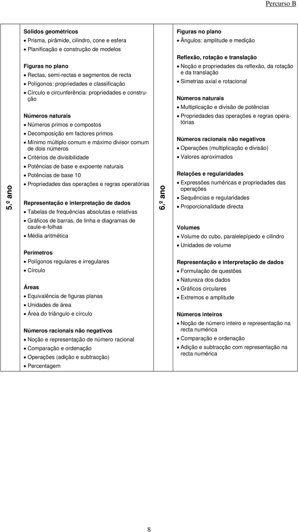 classificação Círculo e circunferência: propriedades e construção Números primos e compostos Decomposição em factores primos Mínimo múltiplo comum e máximo divisor comum de dois números Critérios de