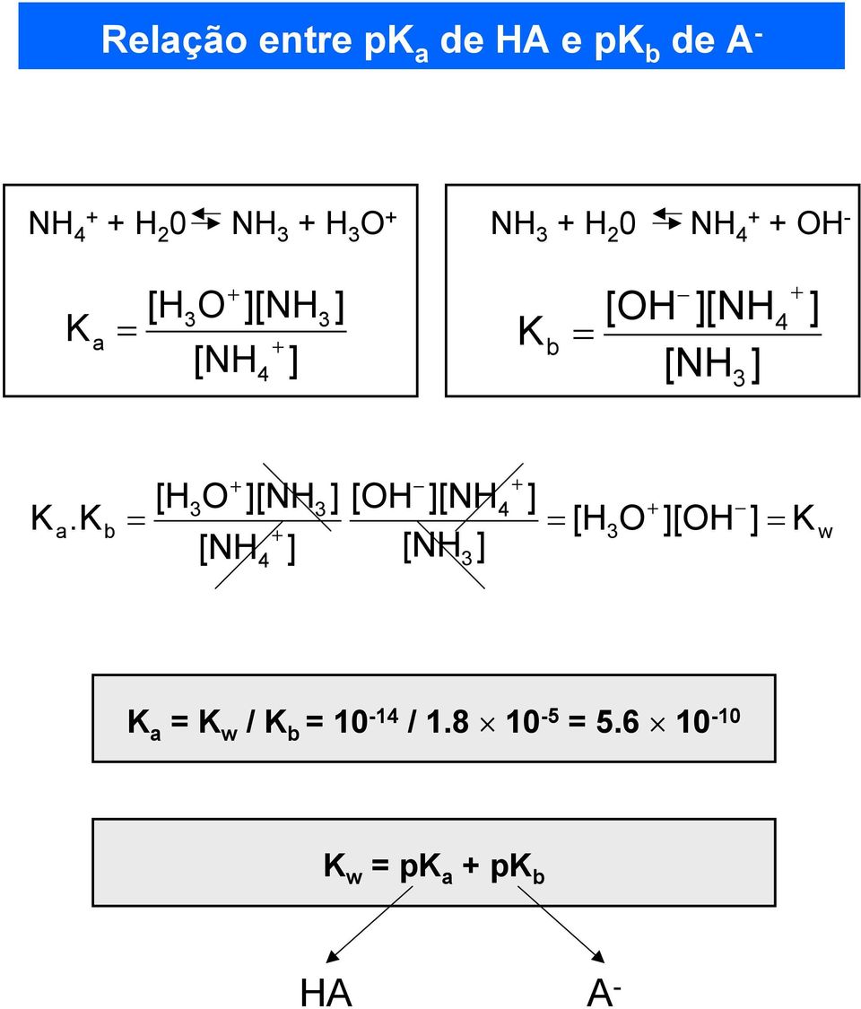 [H3O [NH3 [OH [NH4 K a.