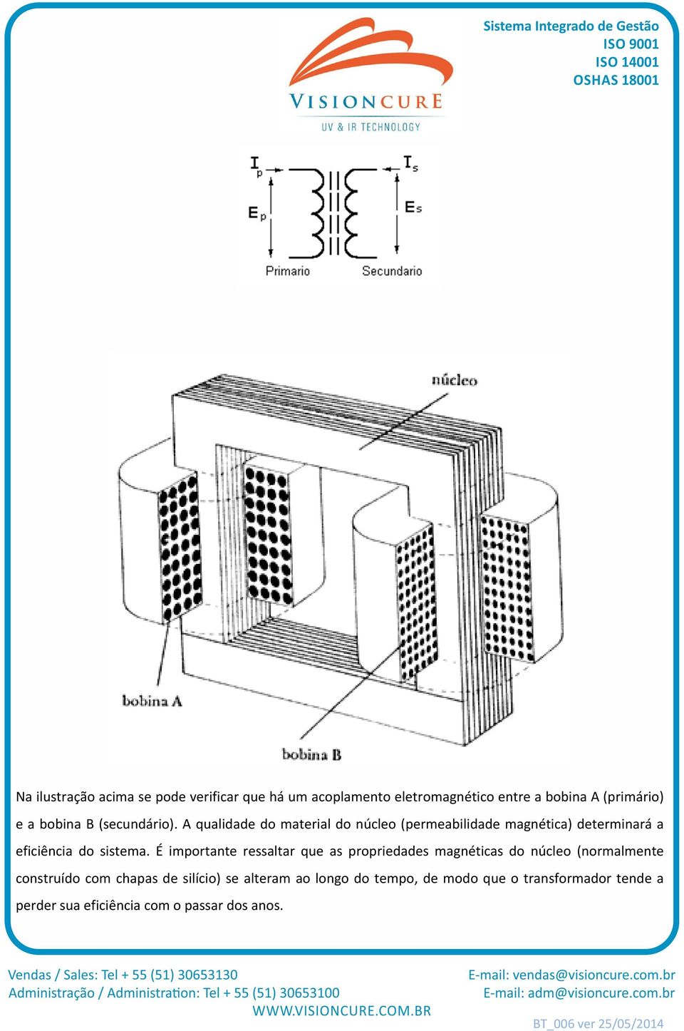 A qualidade do material do núcleo (permeabilidade magnética) determinará a eficiência do sistema.