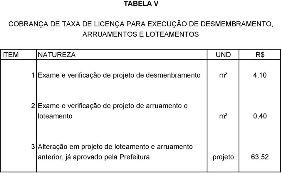 4,10 2 Exame e verificação de projeto de arruamento e loteamento m² 0,40 3 Alteração