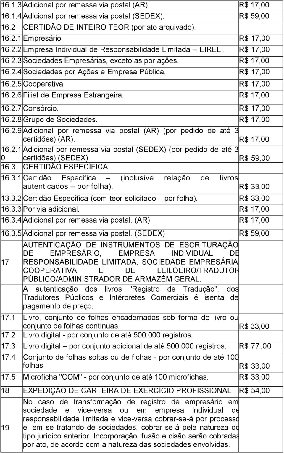 R$ 17,00 16.2.7 Consórcio. R$ 17,00 16.2.8 Grupo de Sociedades. R$ 17,00 16.2.9 Adicional por remessa via postal (AR) (por pedido de até 3 certidões) (AR). R$ 17,00 16.2.1 Adicional por remessa via postal (SEDEX) (por pedido de até 3 0 certidões) (SEDEX).