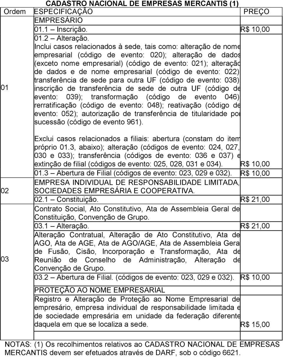 empresarial (código de evento: 022); transferência de sede para outra UF (código de evento: 038); 01 inscrição de transferência de sede de outra UF (código de evento: 039); transformação (código de