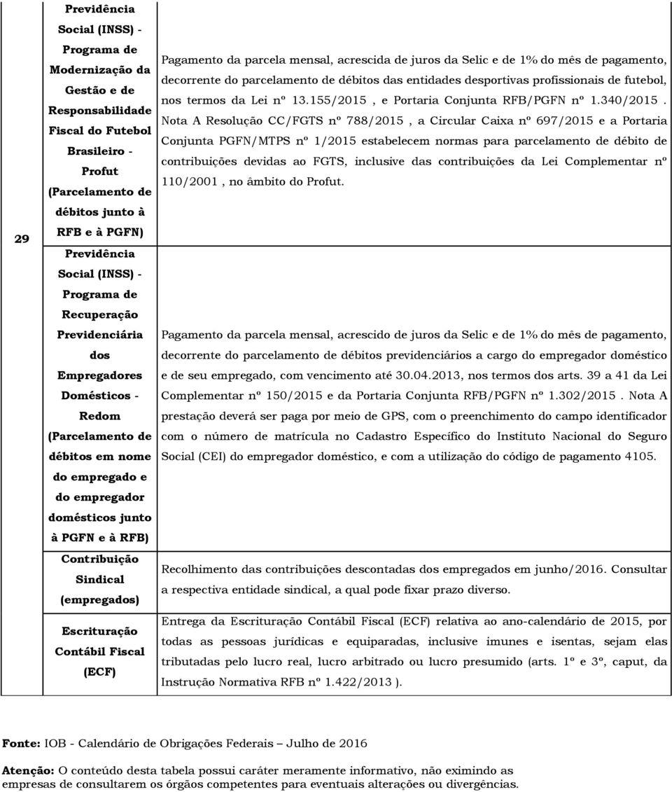 Pagamento da parcela mensal, acrescida de juros da Selic e de 1% do mês de pagamento, decorrente do parcelamento de débitos das entidades desportivas profissionais de futebol, nos termos da Lei nº 13.