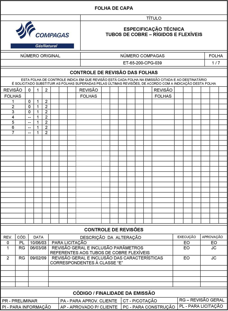 REVISÃO REVISÃO FOLHAS FOLHAS FOLHAS 1 0 1 2 2 0 1 2 3 0 1 2 4 -- 1 2 5 -- 1 2 6 -- 1 2 7 -- 1 2 CONTROLE DE REVISÕES REV. CÓD.