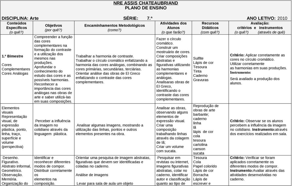 Abstrato informal, Geométrico. Observação. Memória. Organização do Compreender a função das cores complementares na formação do contraste e a utilização dos mesmos nas produções.