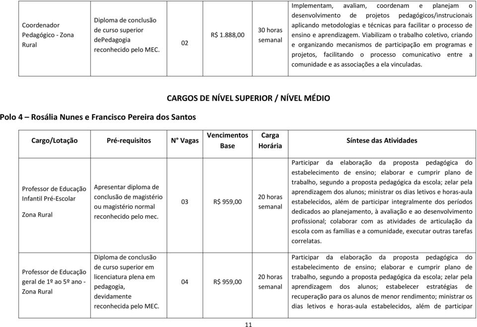 Viabilizam o trabalho coletivo, criando e organizando mecanismos de participação em programas e projetos, facilitando o processo comunicativo entre a comunidade e as associações a ela vinculadas.