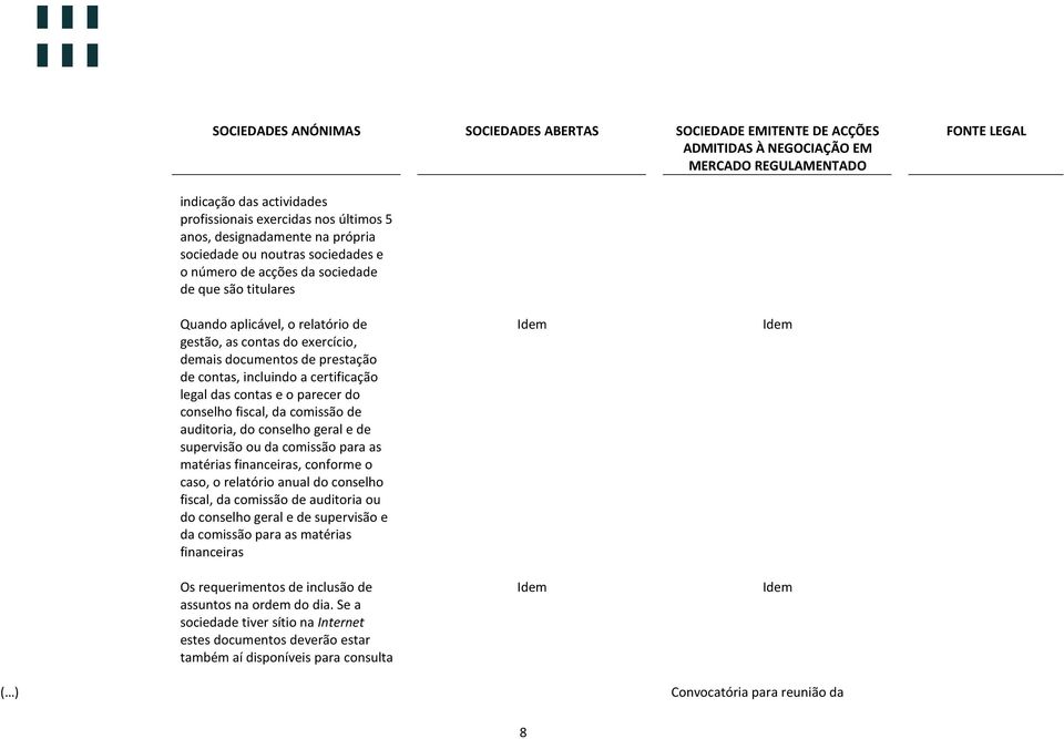 do conselho geral e de supervisão ou da comissão para as matérias financeiras, conforme o caso, o relatório anual do conselho fiscal, da comissão de auditoria ou do conselho geral e de supervisão e