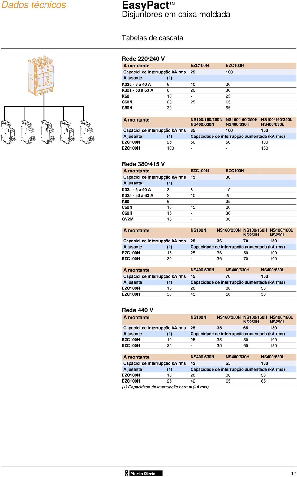 de interrupção ka rms 85 1 15 A jusante (1) Capacidade de interrupção aumentada (ka rms) EZC1N 25 5 5 1 EZC1H 1 - - 15 Rede 38/415 V A montante EZC1N EZC1H Capacid.