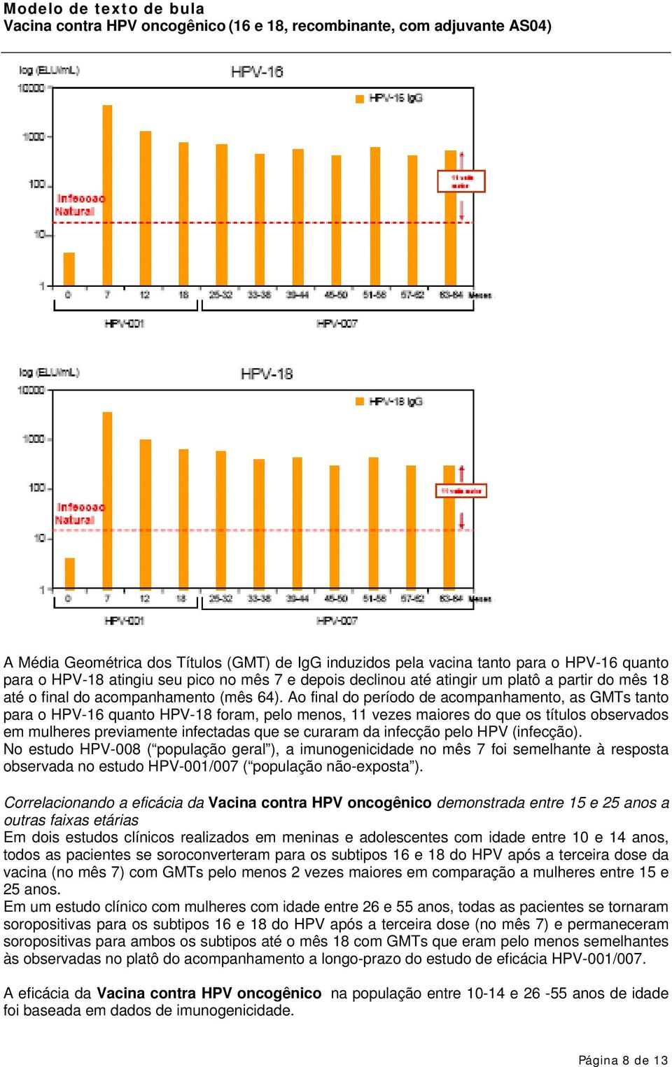 Ao final do período de acompanhamento, as GMTs tanto para o HPV-16 quanto HPV-18 foram, pelo menos, 11 vezes maiores do que os títulos observados em mulheres previamente infectadas que se curaram da
