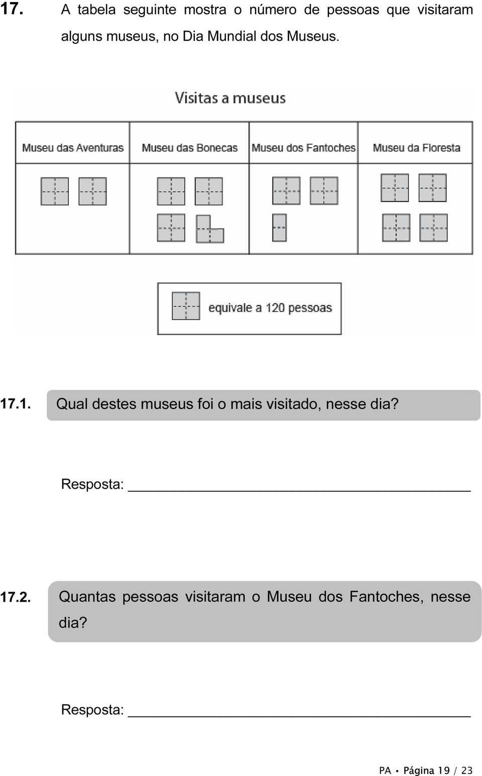 .1. Qual destes museus foi o mais visitado, nesse dia?