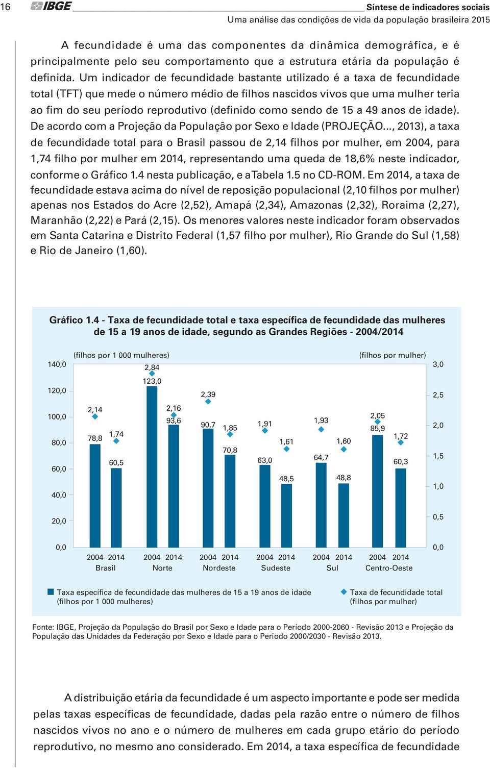 Um indicador de fecundidade bastante utilizado é a taxa de fecundidade total (TFT) que mede o número médio de filhos nascidos vivos que uma mulher teria ao fim do seu período reprodutivo (definido