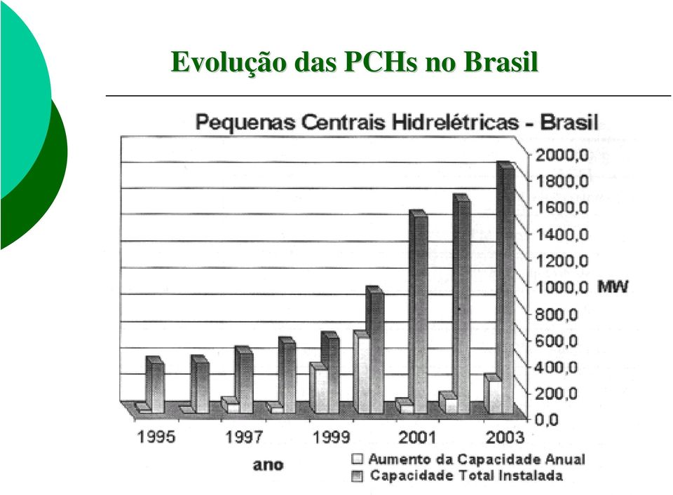 no Brasil