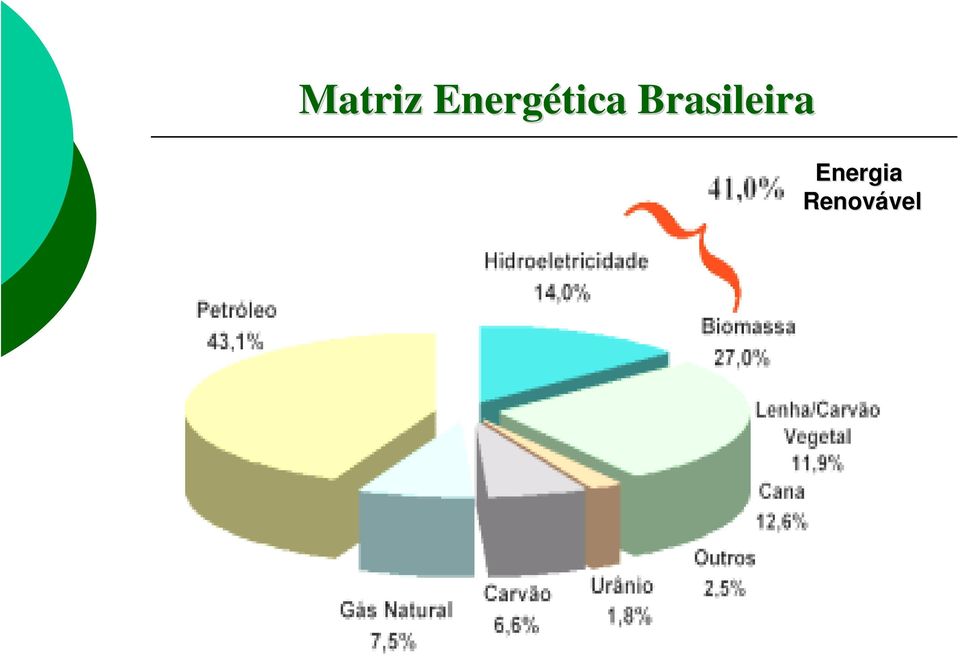 Brasileira