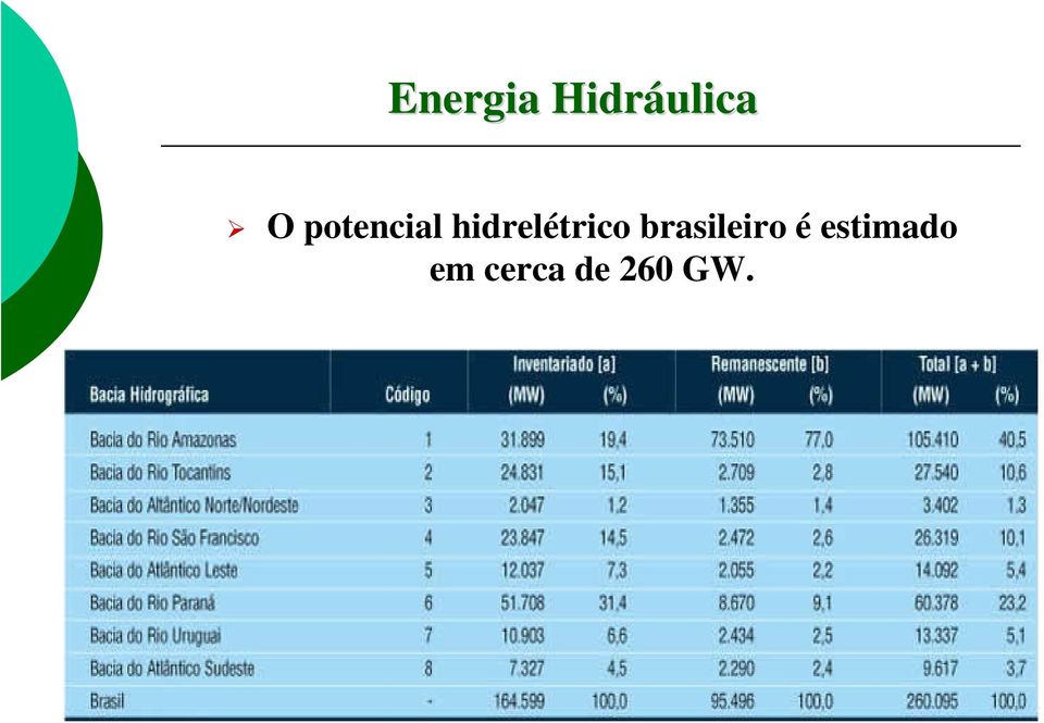 hidrelétrico