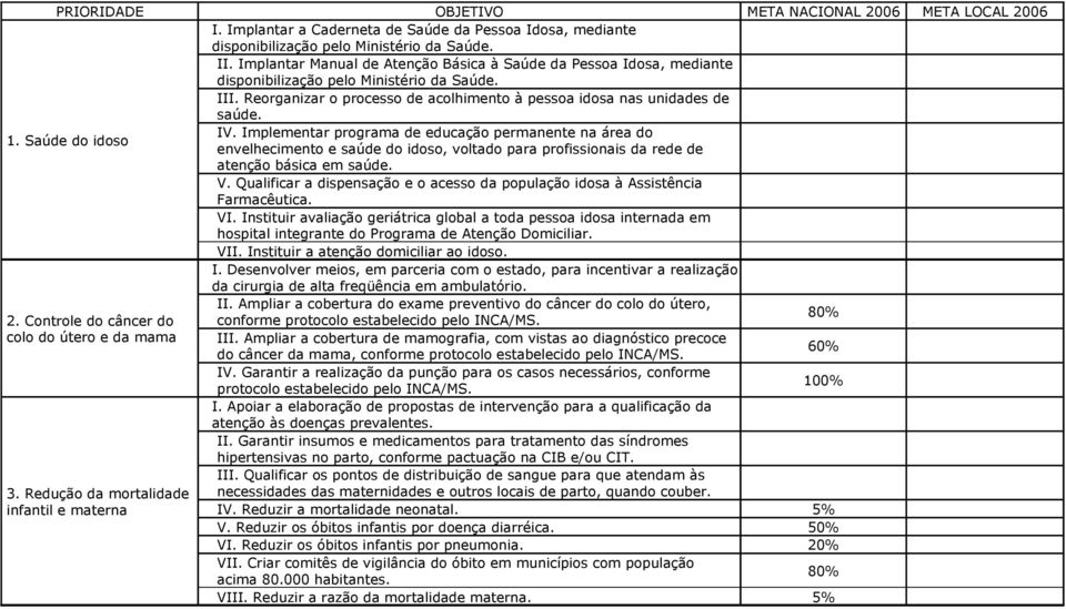 Implementar programa de educação permanente na área do envelhecimento e saúde do idoso, voltado para profissionais da rede de atenção básica em saúde. V.