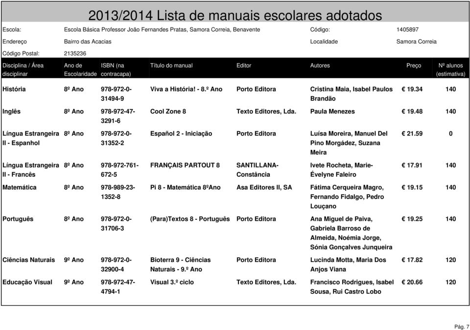 48 140 Língua Estrangeira 8º Ano 978-972-0- Español 2 - Iniciação Luísa Moreira, Manuel Del 21.