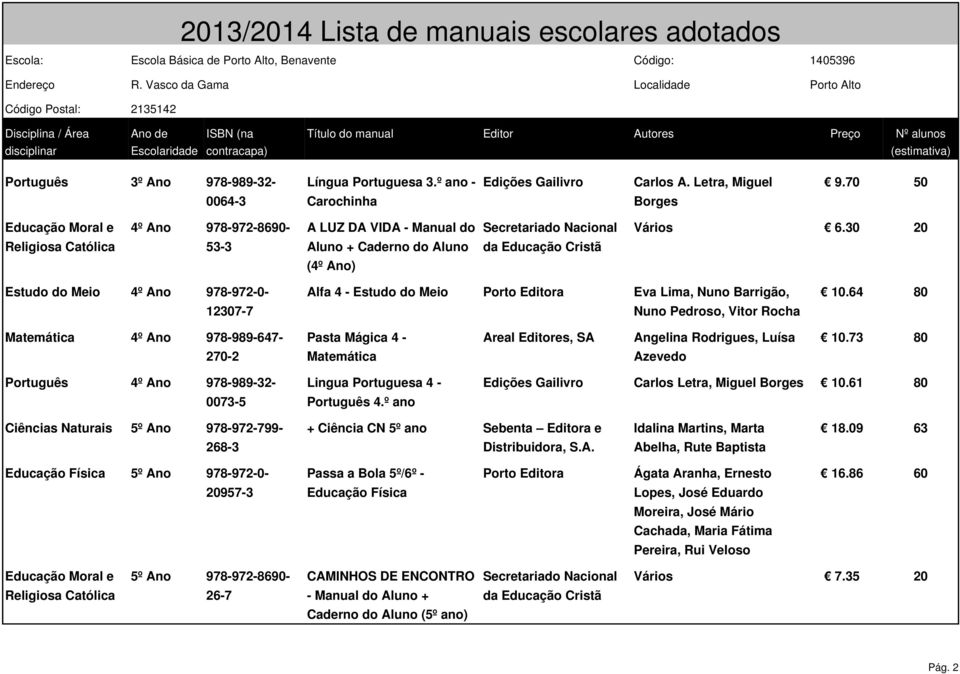 30 20 53-3 Aluno + Caderno do Aluno (4º Ano) Estudo do Meio 4º Ano 978-972-0-12307-7 Alfa 4 - Estudo do Meio Eva Lima, Nuno Barrigão, Nuno Pedroso, Vitor Rocha 10.