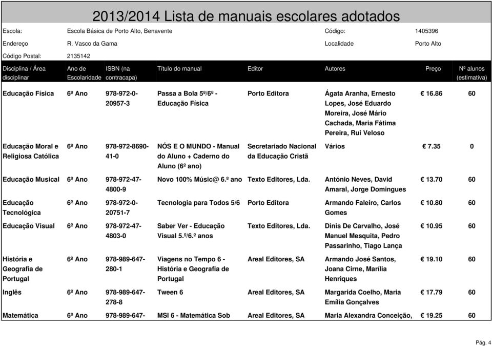 86 60 20957-3 Educação Física Lopes, José Eduardo Moreira, José Mário Cachada, Maria Fátima Pereira, Rui Veloso 6º Ano 978-972-8690- NÓS E O MUNDO - Manual Vários 7.