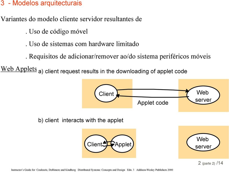 Requisitos de adicionar/remover ao/do sistema periféricos móveis Web Applets a) client request results in the downloading of