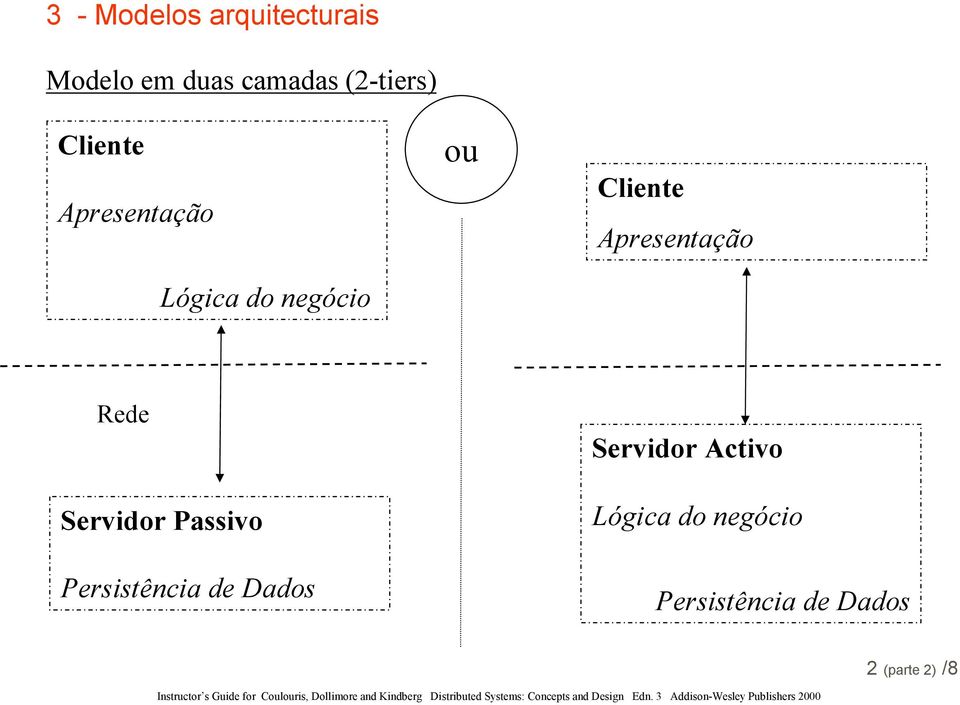 Lógica do negócio Persistência de Dados 2 (parte 2) /8 Instructor s Guide for Coulouris,