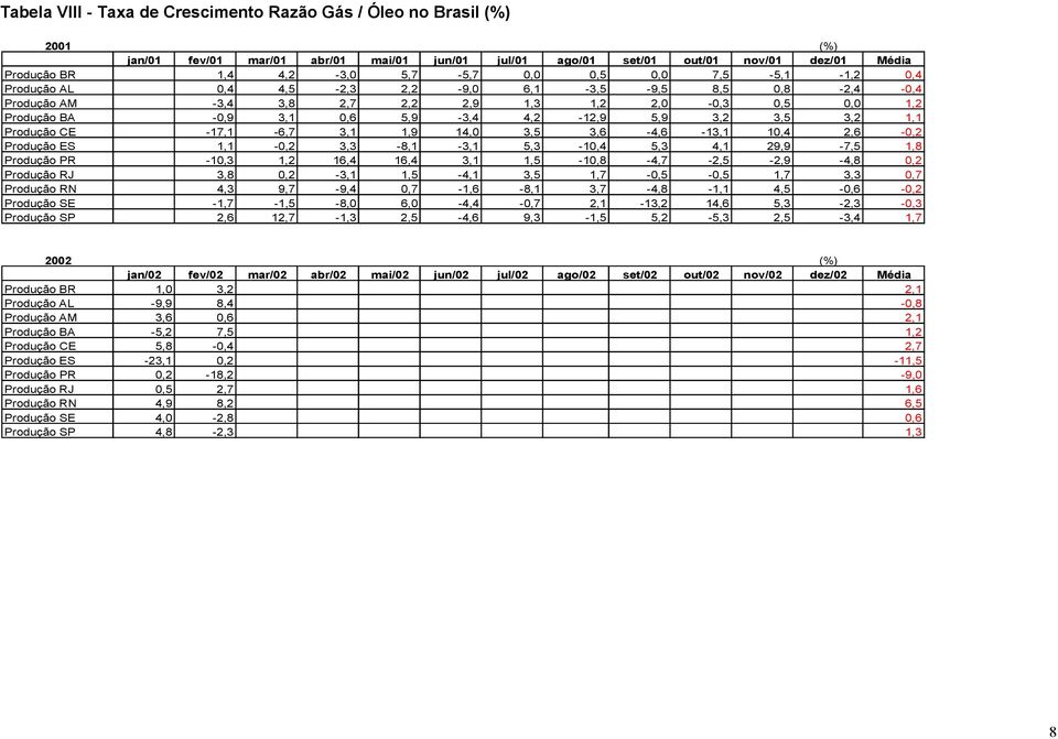 3,3-8,1-3,1 5,3-10,4 5,3 4,1 29,9-7,5 1,8 Produção PR -10,3 1,2 16,4 16,4 3,1 1,5-10,8-4,7-2,5-2,9-4,8 0,2 Produção RJ 3,8 0,2-3,1 1,5-4,1 3,5 1,7-0,5-0,5 1,7 3,3 0,7 Produção RN 4,3 9,7-9,4