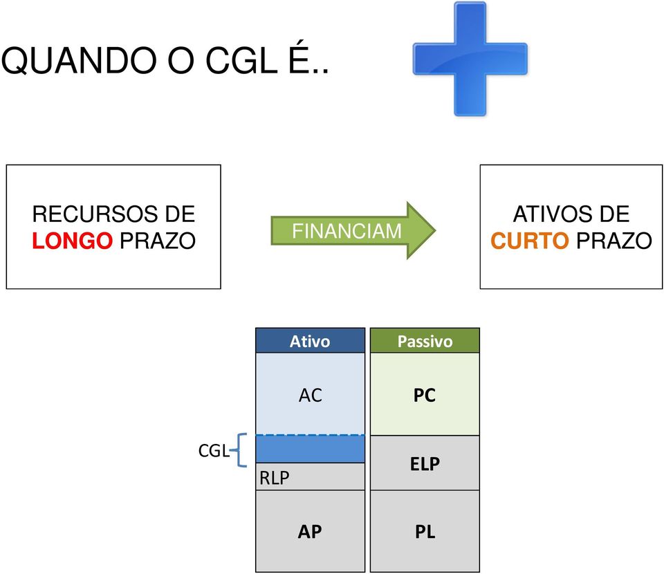 FINANCIAM ATIVOS DE CURTO