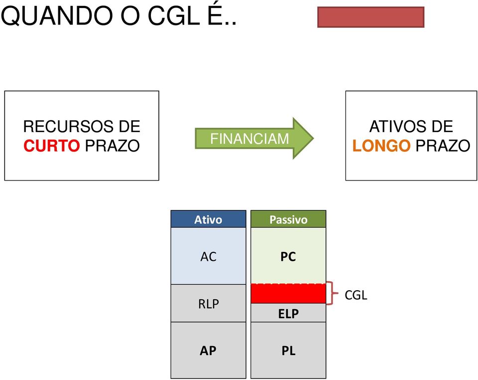 FINANCIAM ATIVOS DE LONGO